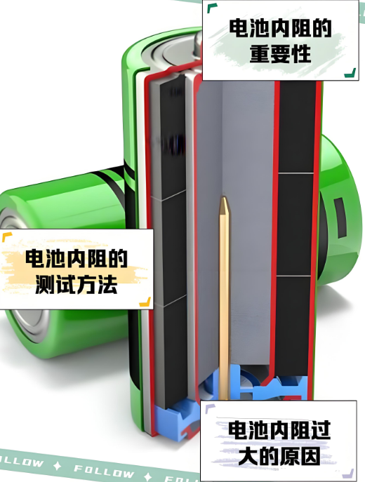 电池的内阻