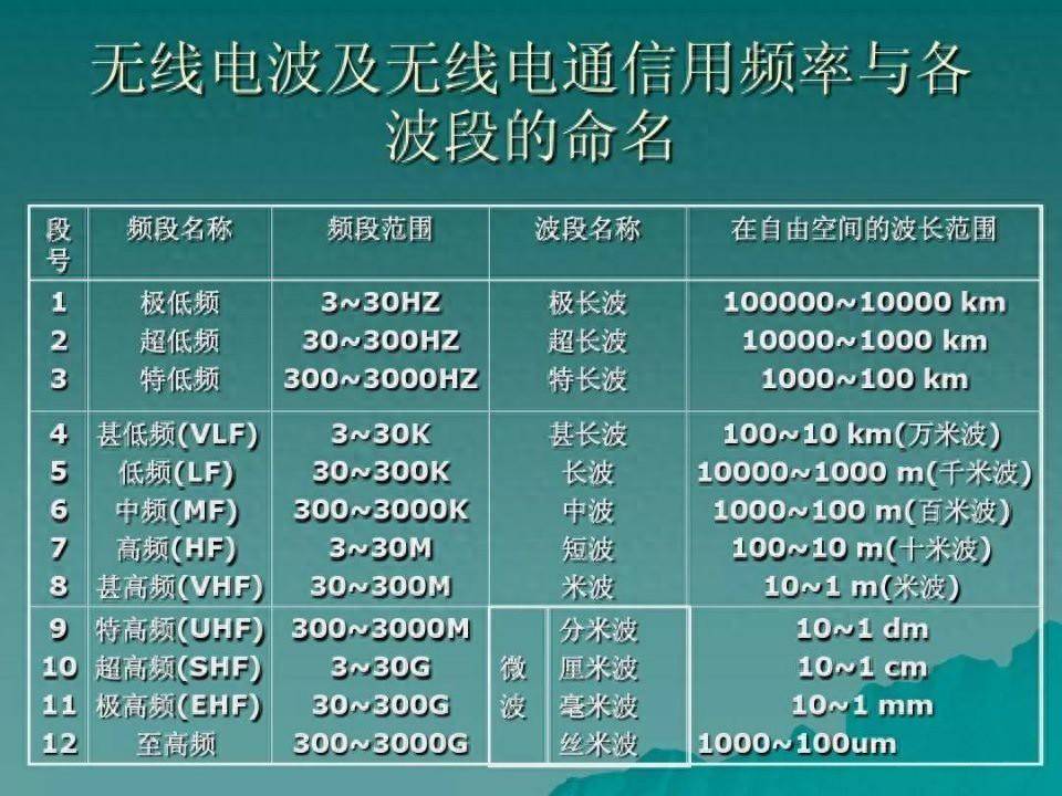 玩对讲机，业余无线电的常用频段你知道几个？